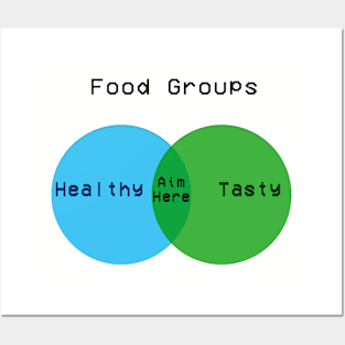 The three food groups Posters and Art